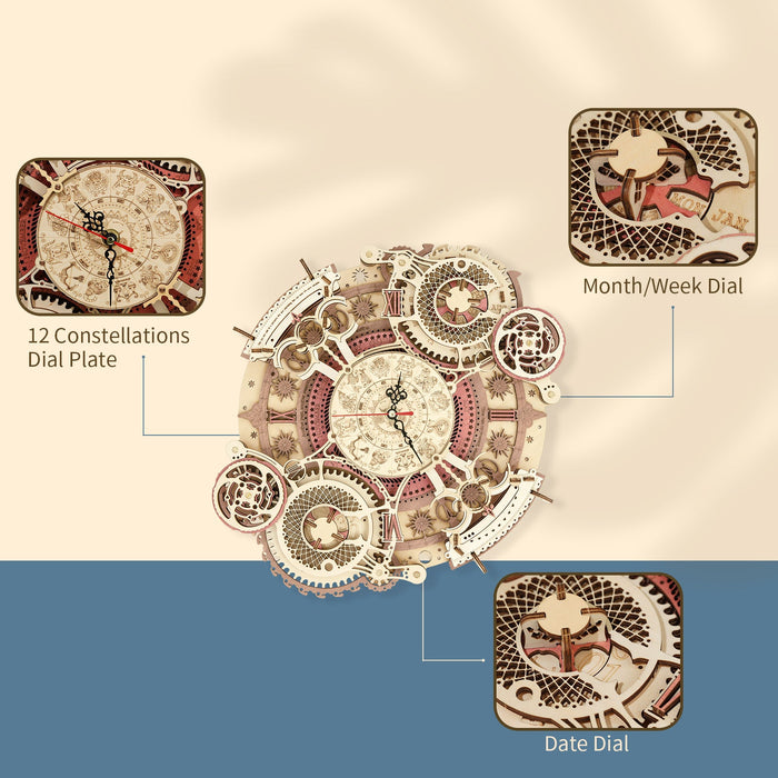 ROKR Zodiac Wall Clock LC601 diagram calling out the constellation dial plate, month and week dial, and date dial